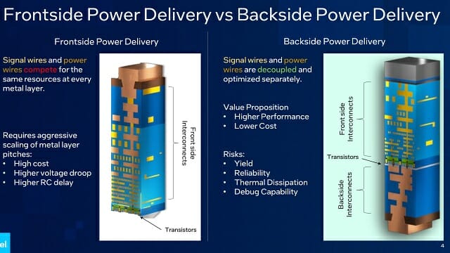 Wafer back side power supply technology (Picture = Intel)