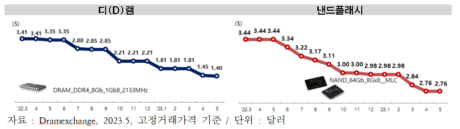 (사진=과기정통부)