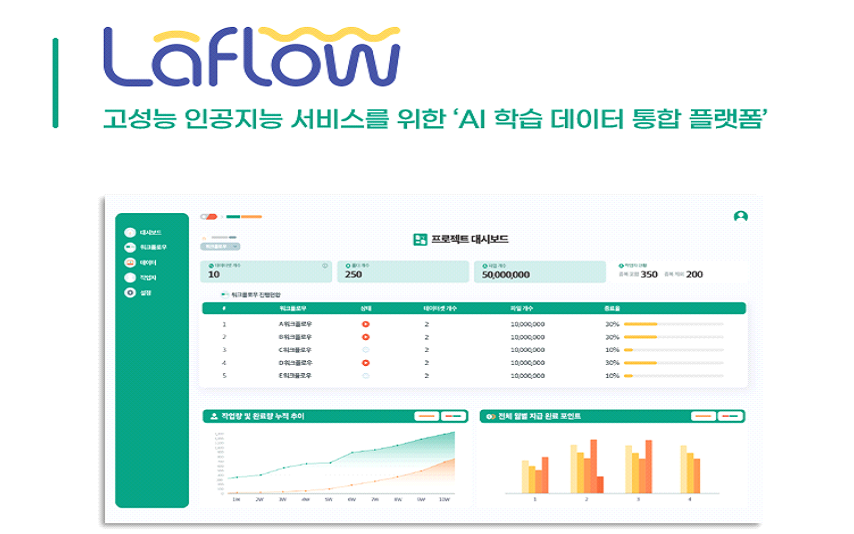 라플로(Laflow) (사진=비투엔)
