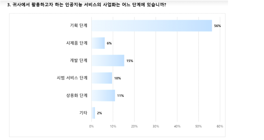 (사진=테스트웍스)