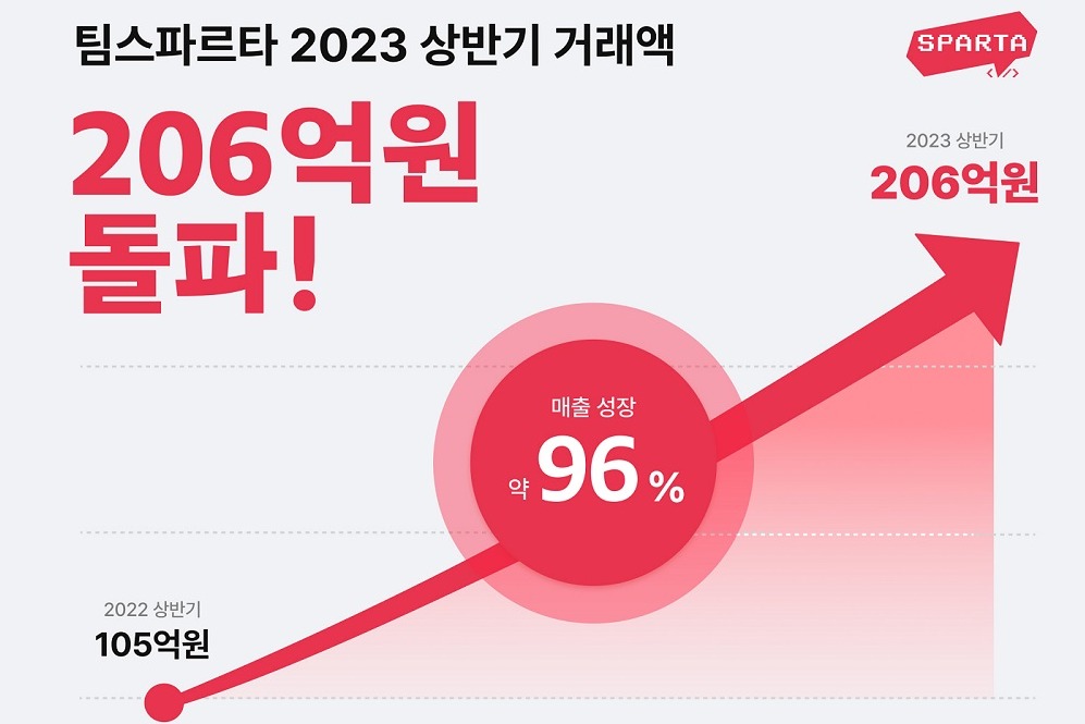 (사진=팀스파르타)