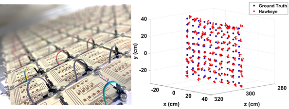 밀리미터파 후방산란 태그 100개를 배치해 진행한 동시 위치 추적 실험 (사진=KAIST)
