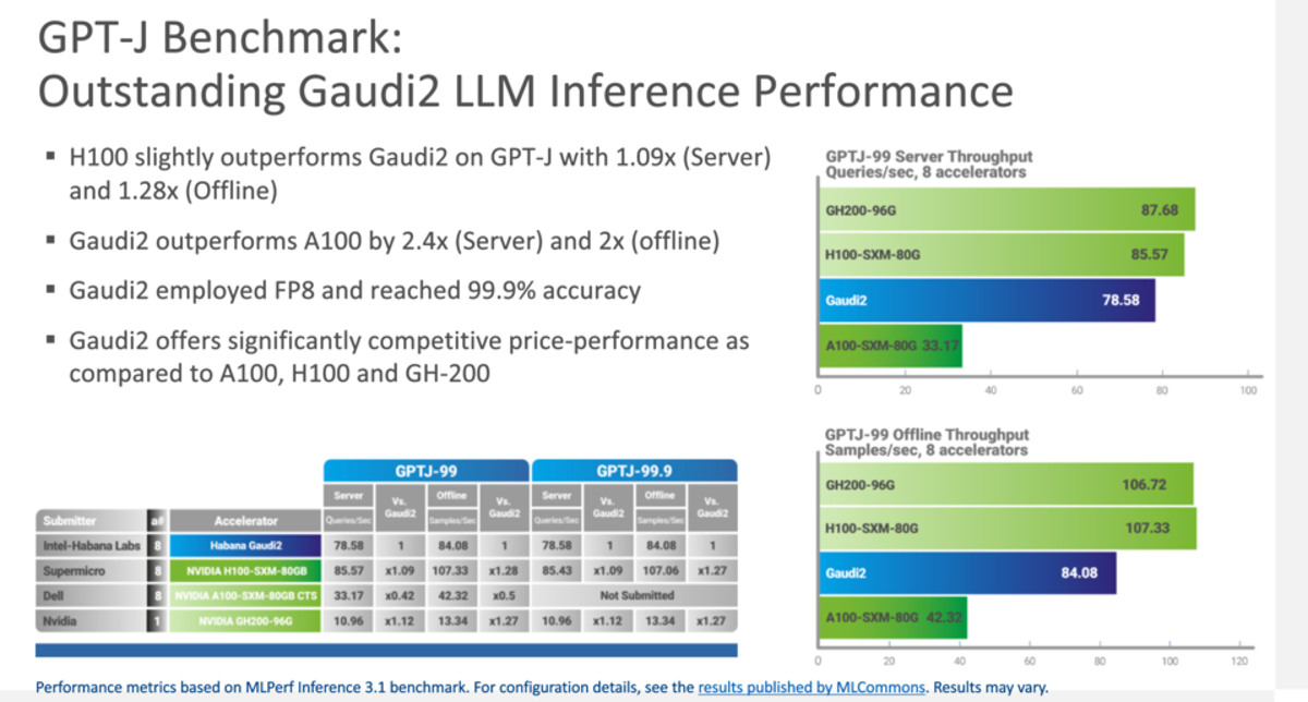 LLM 추론 벤치마크 테스트 결과 (사진=인텔)