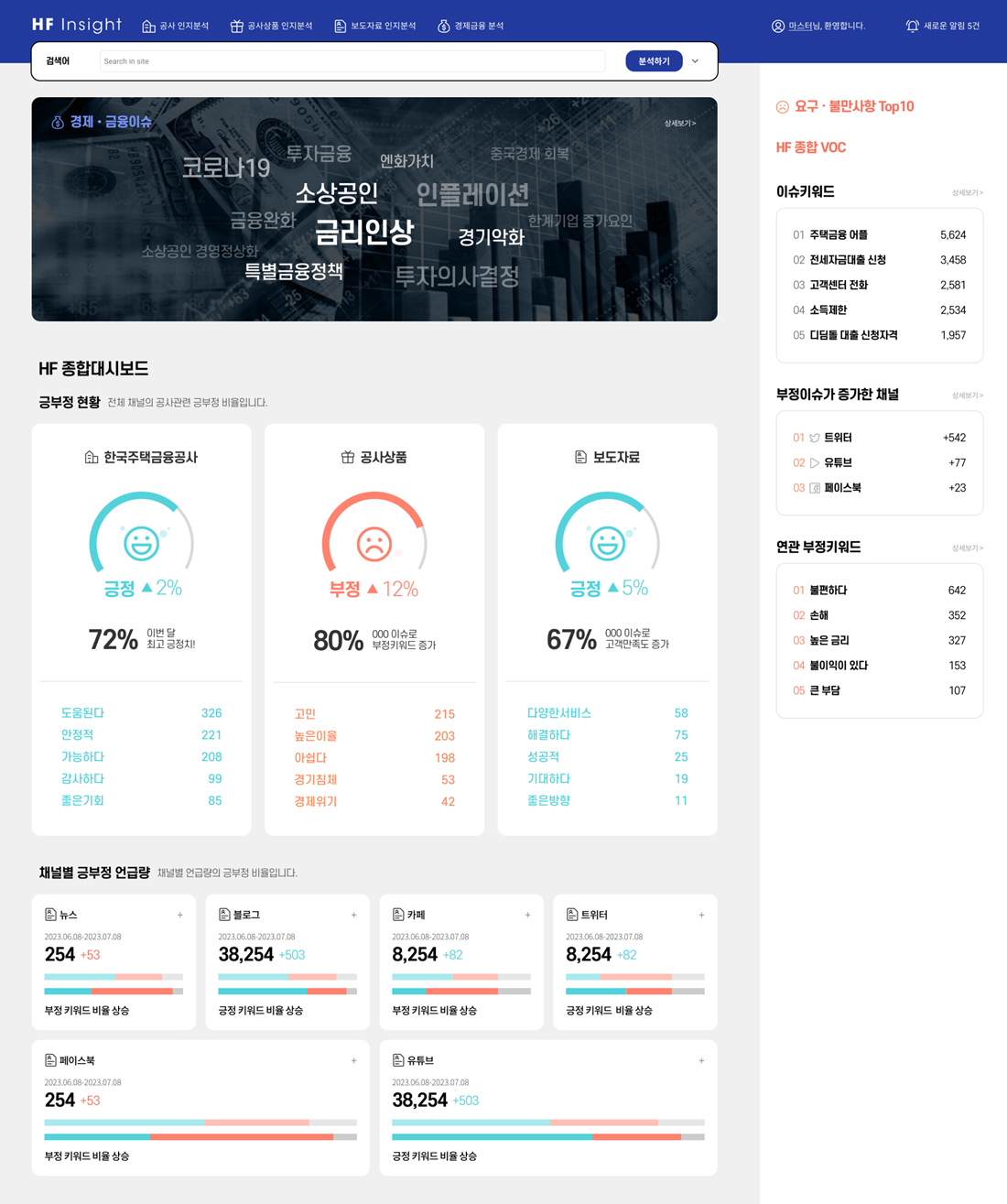 솔트룩스, 한국주택금융공사에 빅데이터 기반 인사이트 시스템 개발 착수 < 보도자료 < AI 기업 < AI산업 < 기사본문 - AI타임스