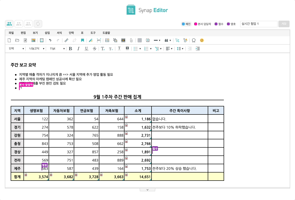 연내 출시를 앞둔 사이냅소프트 신규 버전의 '공동 편집 기능' 시연 이미지 (사진=사이냅소프트)