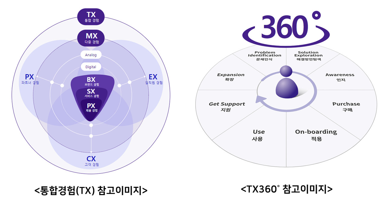 TX360˚ 참고 이미지 (사진=삼성SDS)