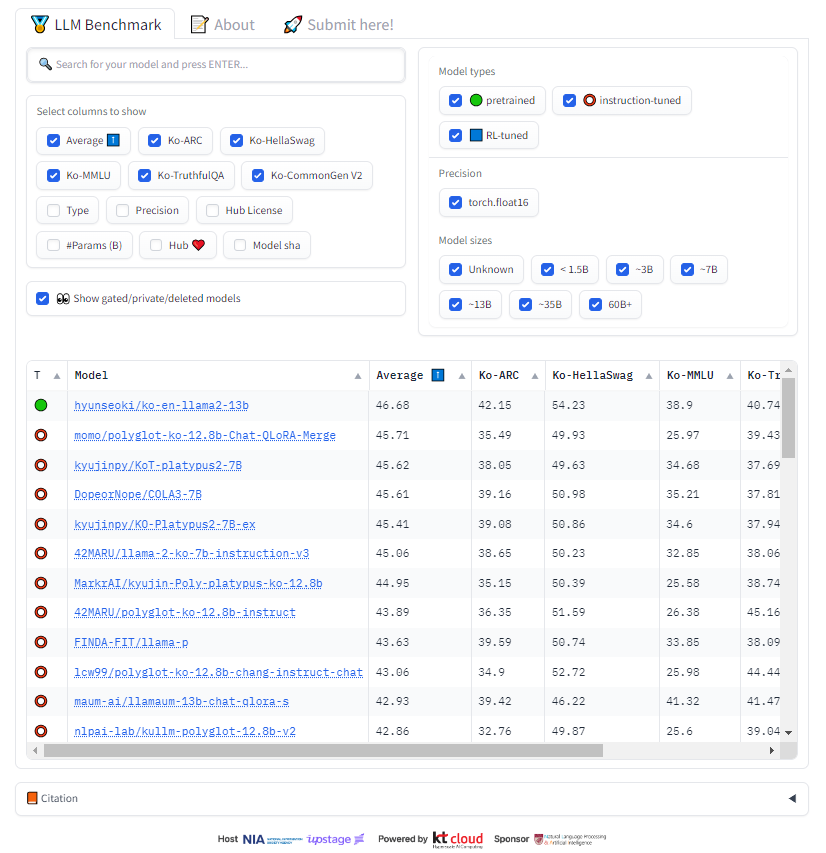 NIA와 업스테이지의 10월3일 현재 오픈 Ko-LLM 리더보드 (사진=NIA)