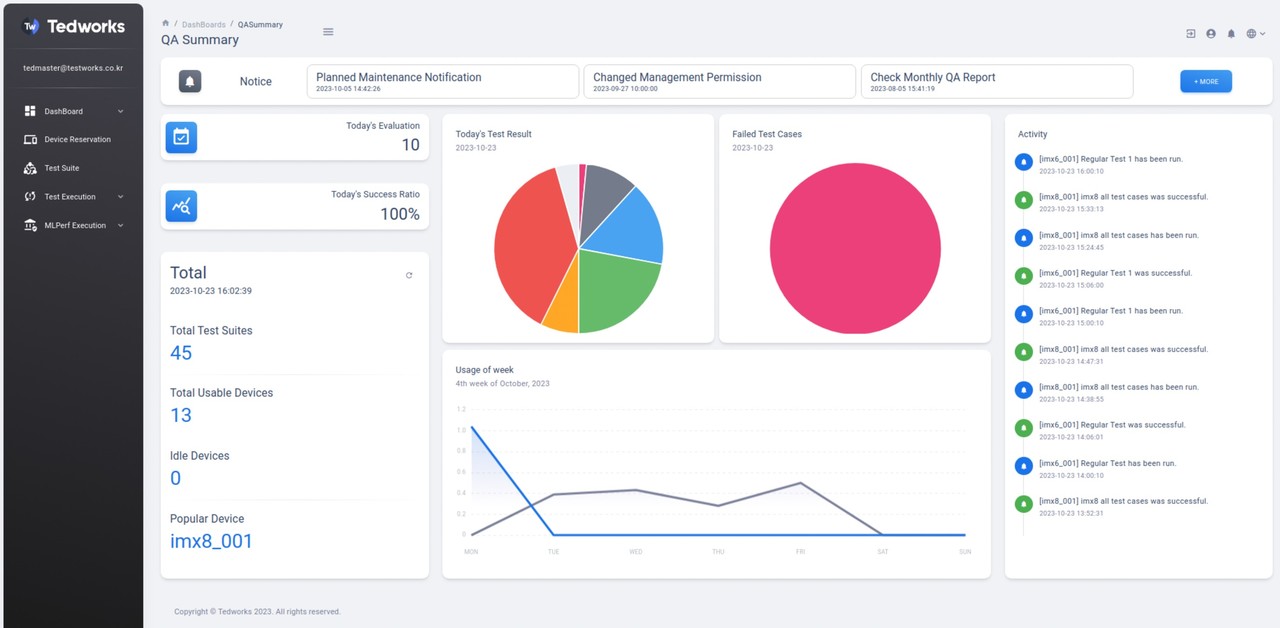 테드웍스 장비 및 SW 테스트 현황 모니터링 화면 (사진=테스트웍스) 