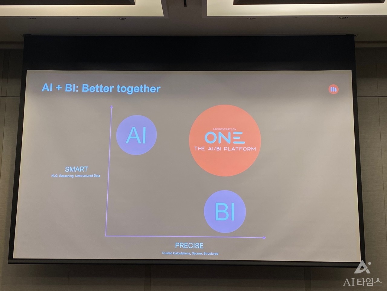 'MSTR 원'을 설명하는 그래프