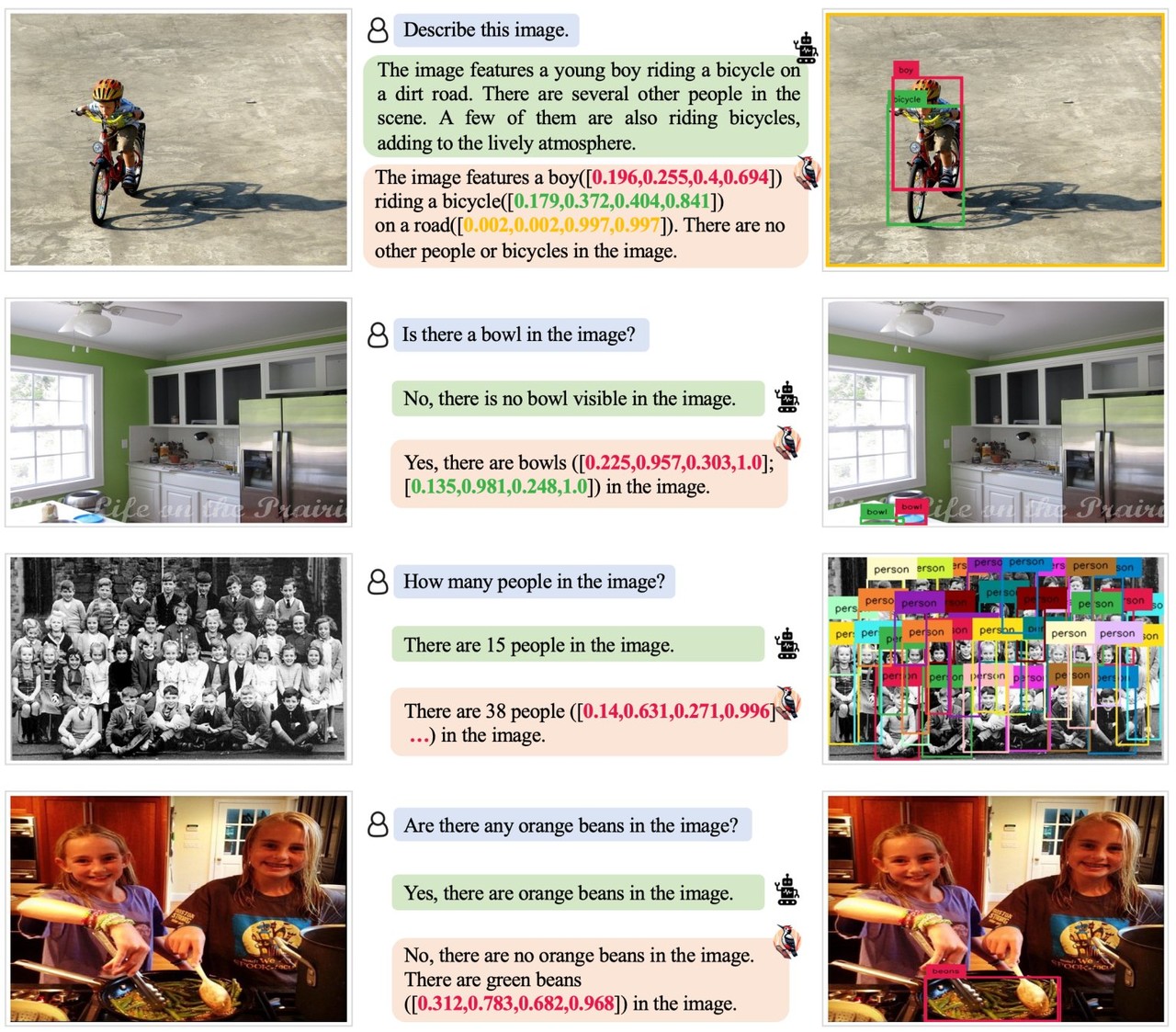 LMM이 메시지(파란색 배경)에 대한 잘못된 답변(녹색 배경)을 생성하면, 딱따구리가 답변을 수정(빨간색 배경)하는 예 (사진=arXiv)