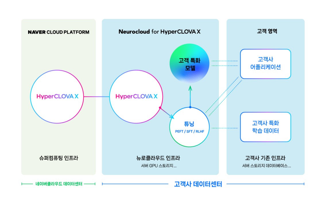 (사진=네이버클라우드)