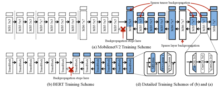 포켓엔진에 의한 축소된 역전파 그래프 생성 (사진=MIT)
