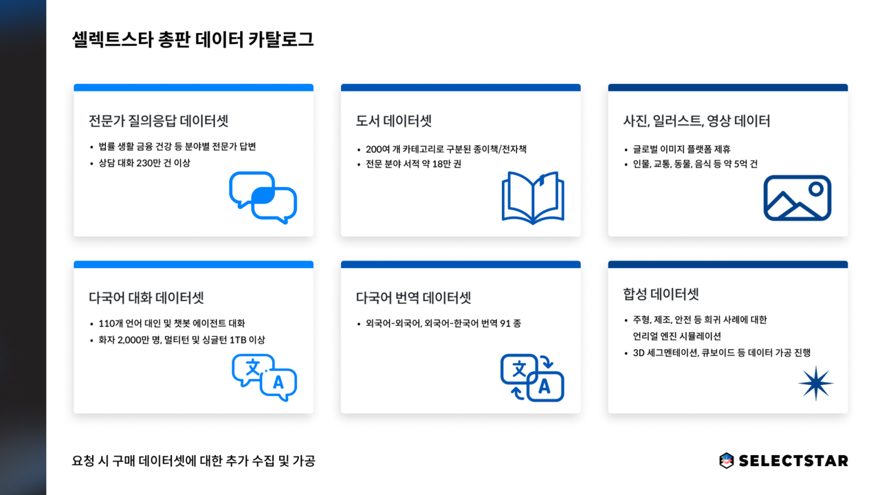 셀렉트스타, 저작권 협의 AI 학습 데이터 총판 사업 개시 < 보도자료 < AI 기업 < AI산업 < 기사본문 - AI타임스