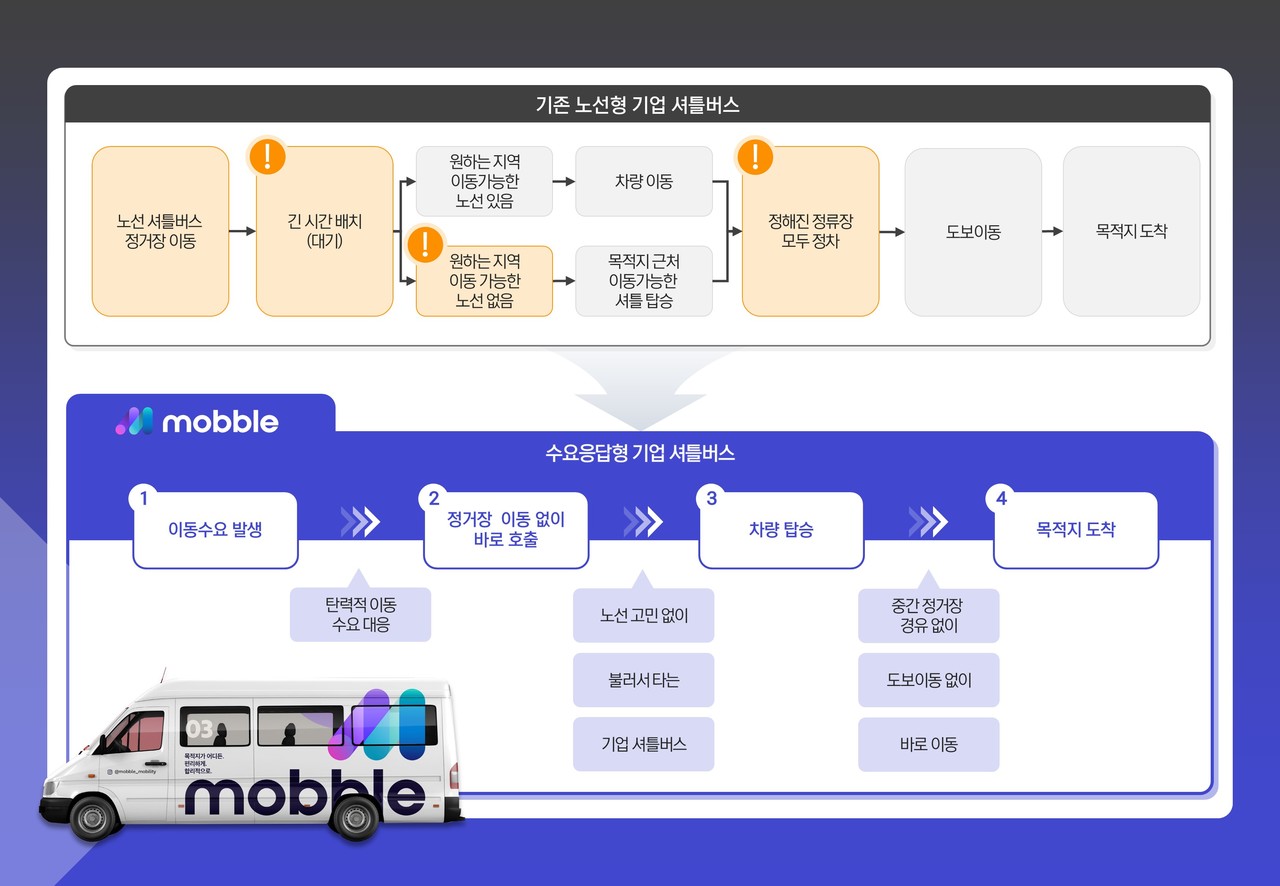 (사진=씨엘모빌리티)