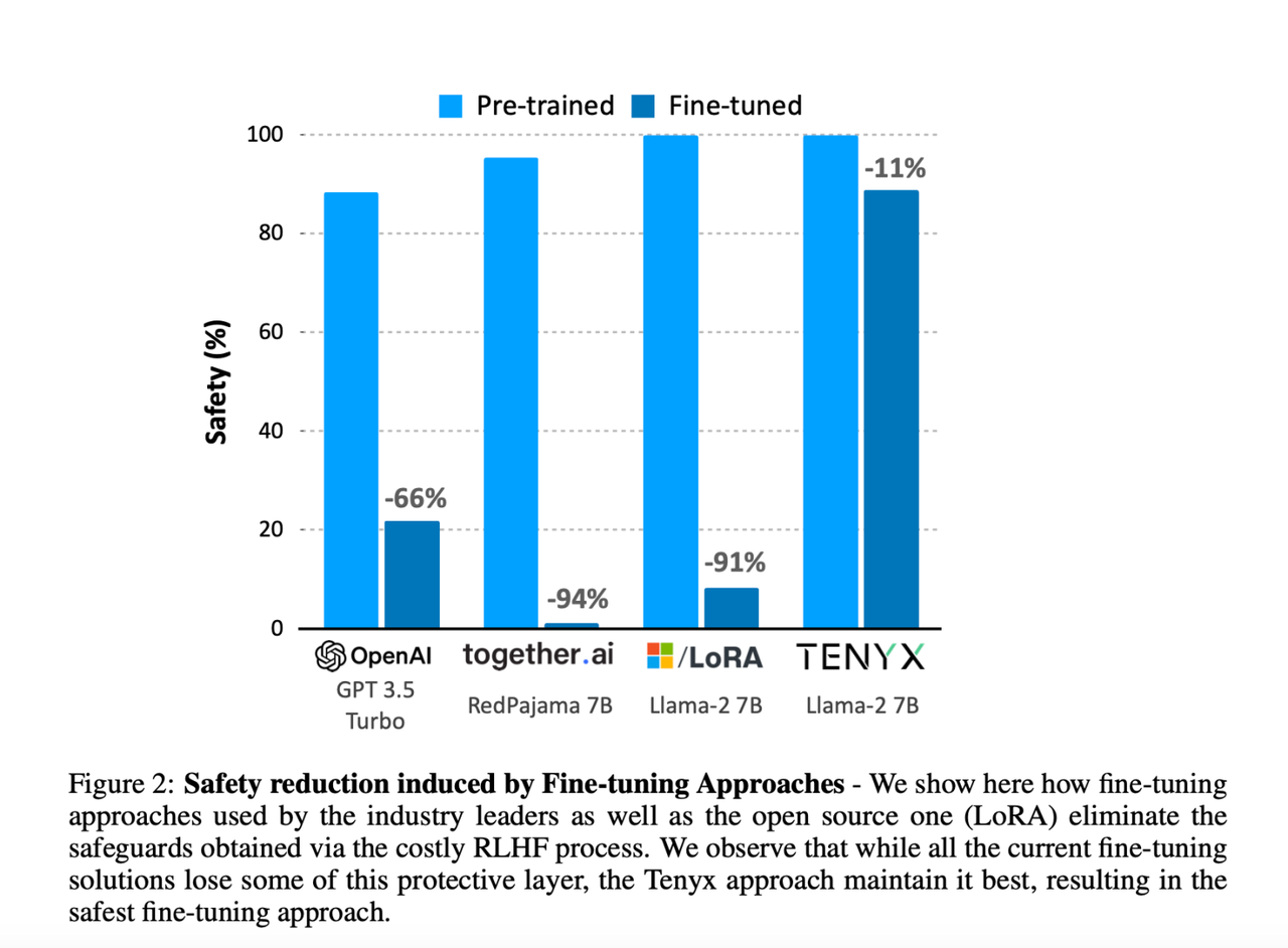 미세조정 기술간 안정성 평가 결과 (사진=테닉스)