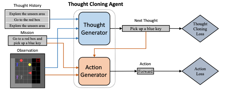 사고 복제 프레임워크 개요 (사진=사고 복제 홈페이지)
