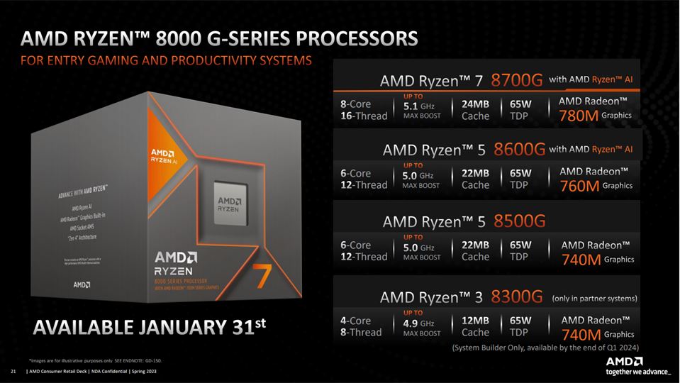 라이젠 8000G 시리즈 프로세서 (사진=AMD)