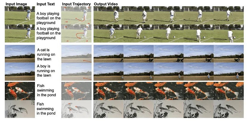 드래그누와의 비디오 생성 (사진=MS)