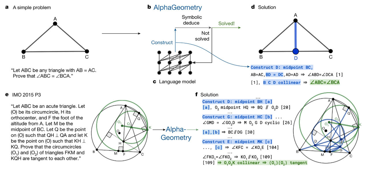 알파지오메트리가 풀이한 문제 (사진=딥마인드)