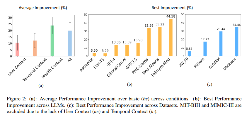 평가 결과 (사진=MIT)