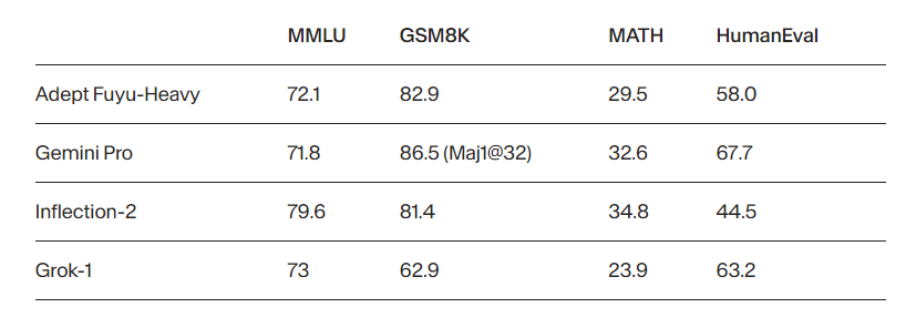 MMLU 벤치마크 결과 (사진=어뎁트)