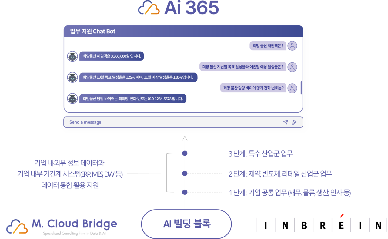 (사진=엠클라우드브릿지)