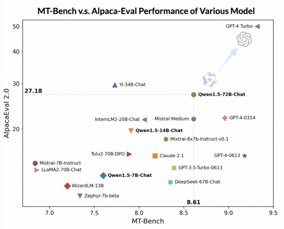 Benchmark results of QOne 1.5 (Photo = Alibaba)