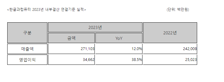 (사진=한글과컴퓨터)