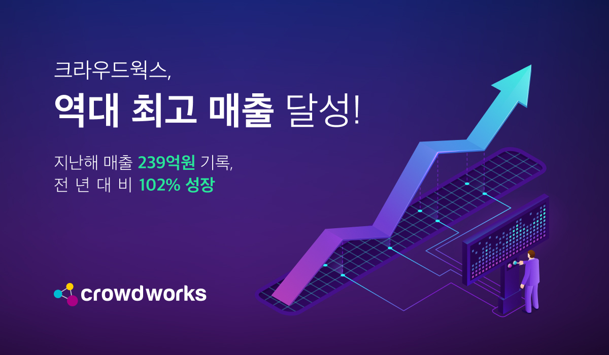 (사진=크라우드웍스)