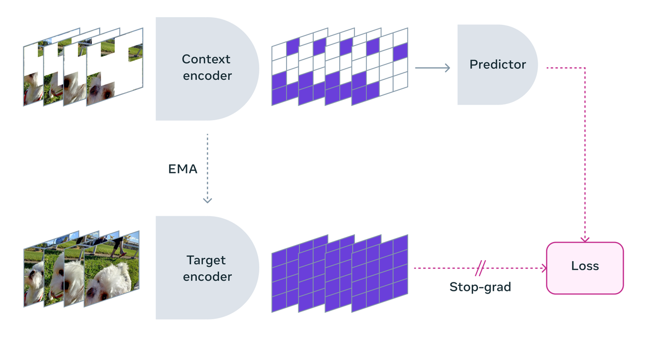 V-Zepa Overview (Photo = Meta)