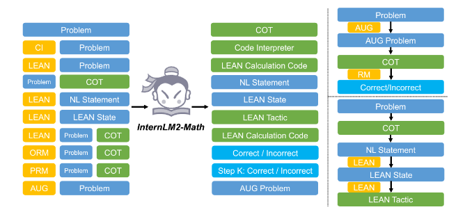 Intern LM-Math overview (photo = arXiv)