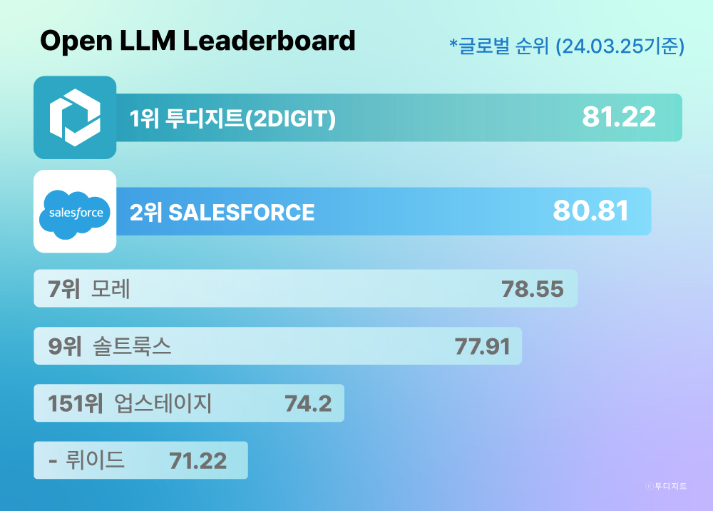 (사진=투디지트)