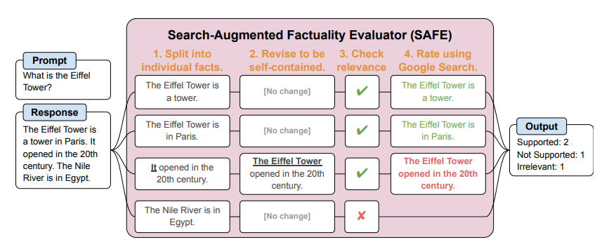 SAFE concept diagram (Photo = arXiv)