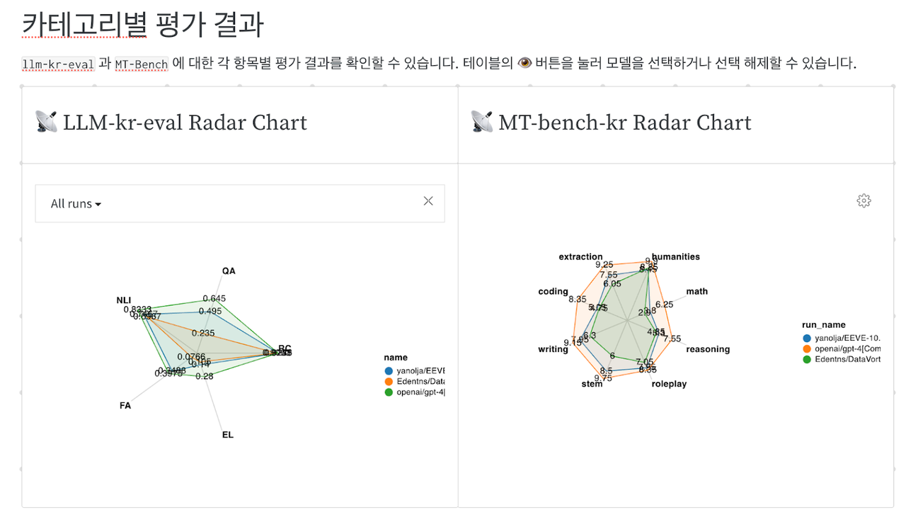 Weights & Biases