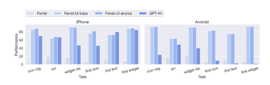 패럿-UI 벤치마크 (사진=애플)