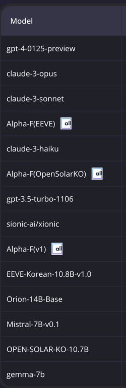 리더보드 모델 목록. 오른쪽에 'all' 표시가 된 것이 올거나이즈 모델이다. (사진=올거나이즈)