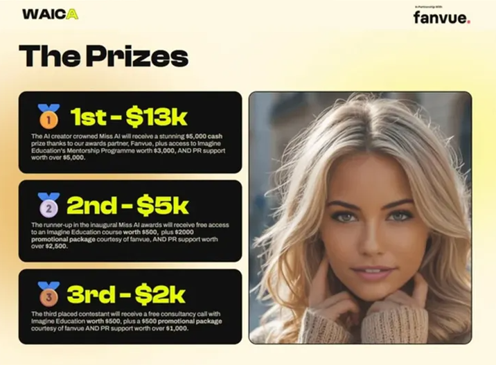 상금 내역 (사진=팬뷰)