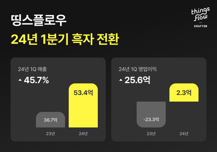 (사진=띵스플로우)