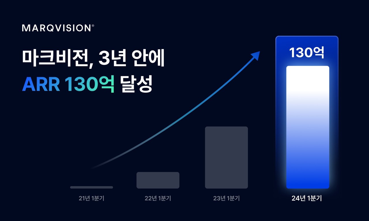 (사진=마크비전)