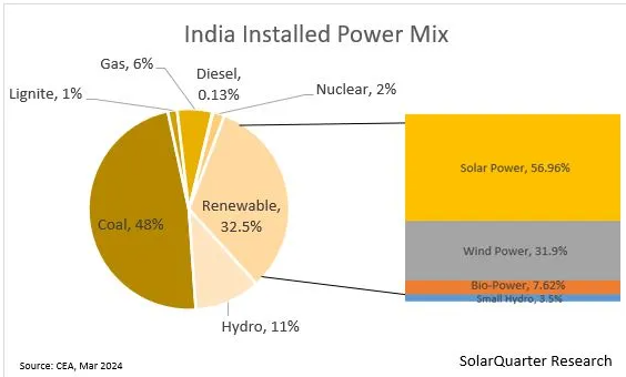 (사진=솔라쿼터)