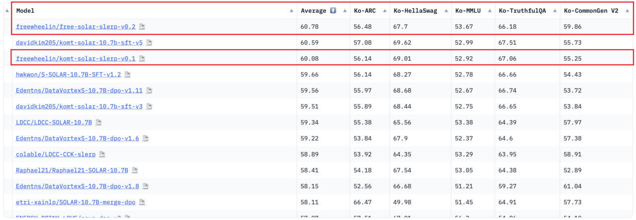 3월14일 프리윌린 1위 이미지 (사진=프리윌린)