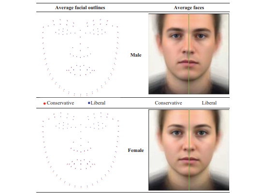안면인식 평균치를 반영하는 외모 (사진=어메리칸 사이콜로지스트)
