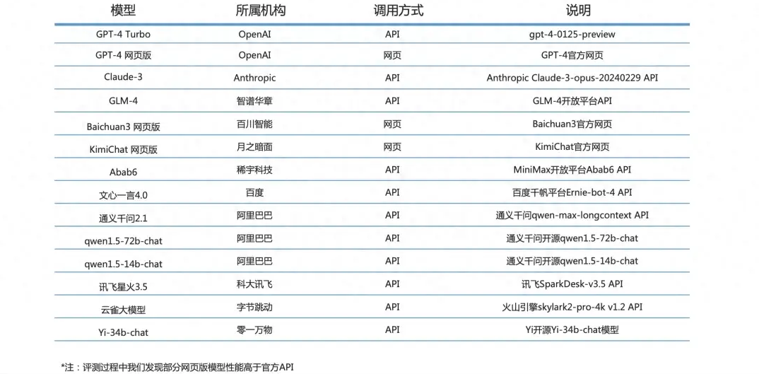 슈퍼 벤치에 등장한 모델 (사진=칭화대)