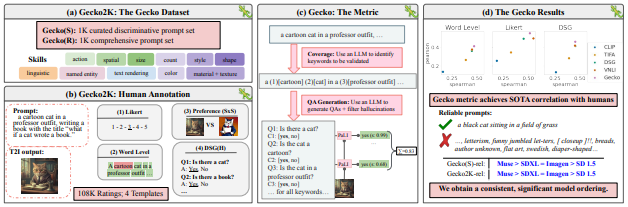 젝코 프레임워크 (사진=아카이브)