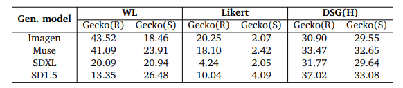 젝코 벤치마크 결과 (사진=아카이브)