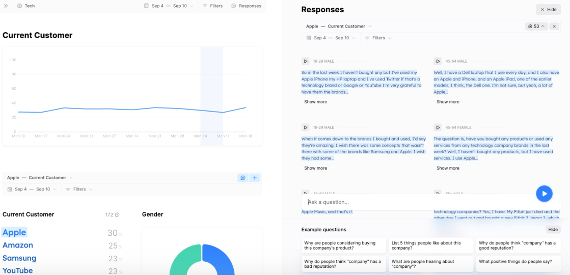 인간 디지털 트윈으로 특정 브랜드에 대한 선호를 조사한 방법 (사진=브록스 AI)