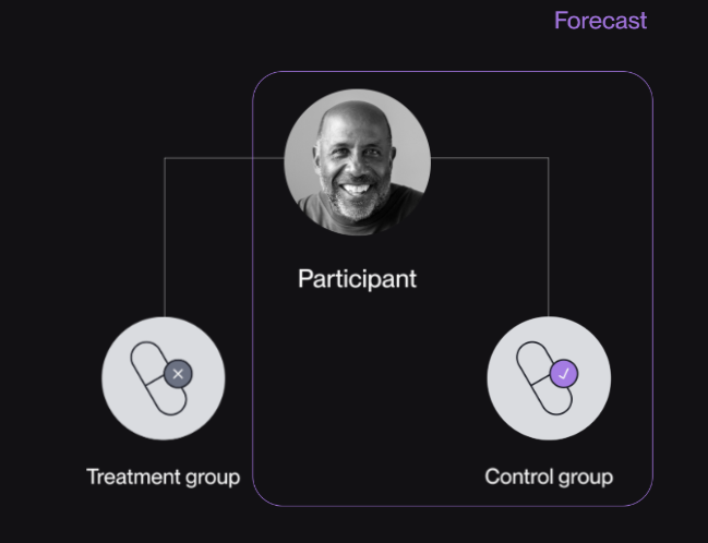 위약 실험 그룹에 Ai 휴먼을 사용하는 방식 (사진=언론)