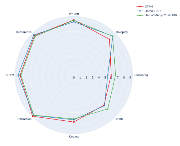 MT 벤치 결과 (사진=테닉스)