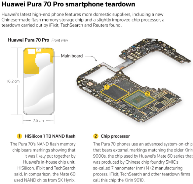 화웨이의 최신 고급형 휴대폰 Pura 70 Pro 내부 살펴보기 (사진=아이픽스잇,테크서치)