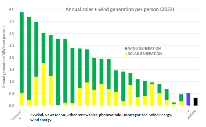 (사진 에버윈드 태양광 및 풍력 발전량)